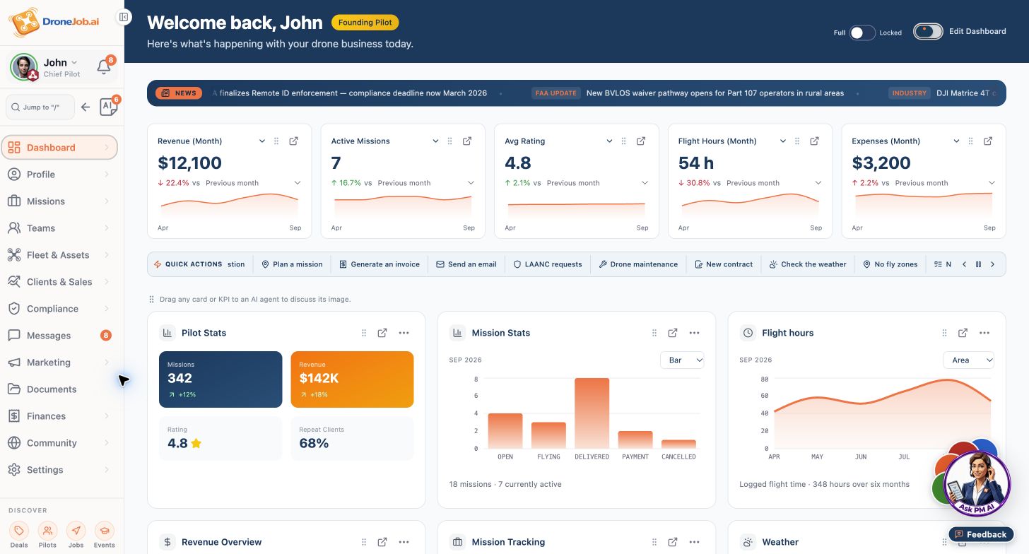 DroneJob showing business dashboard overview.